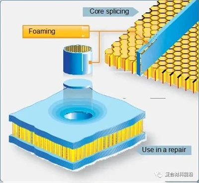 เอกสารประกอบคำบรรยายคอมโพสิตขั้นสูง (Ⅱ): วัสดุพื้นผิวและกาว